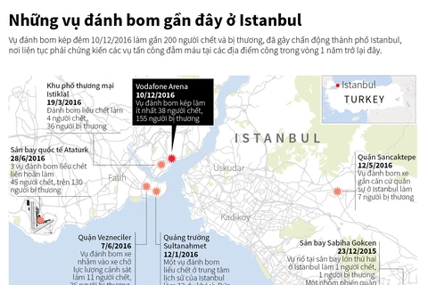 [Infographics] Những vụ đánh bom gần đây ở thành phố Istanbul