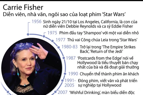 [Infographics] Cuộc đời Carrie Fisher - công chúa của "Star Wars"