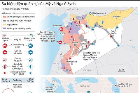 Thống kê mới nhất về hiện diện quân sự của Nga và Mỹ ở Syria