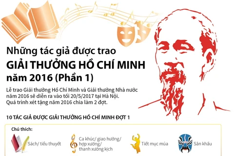 [Infographics] Những tác giả được trao Giải thưởng Hồ Chí Minh 2016