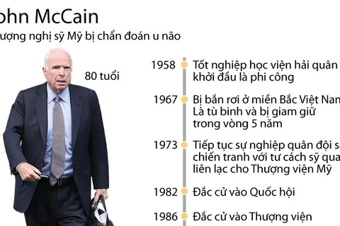 Những cột mốc quan trọng trong sự nghiệp chính trị của John McCain 