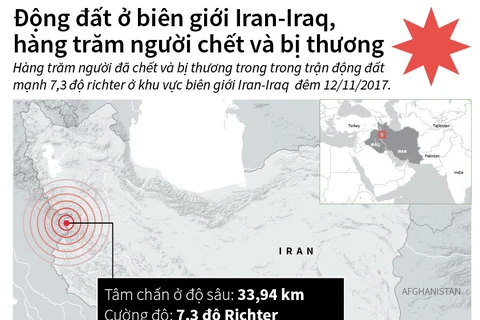 [Infographics] Động đất ở biên giới Iran-Iraq, hàng chục người chết