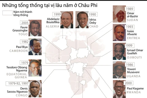 [Infographics] Những tổng thống tại vị lâu năm ở châu Phi