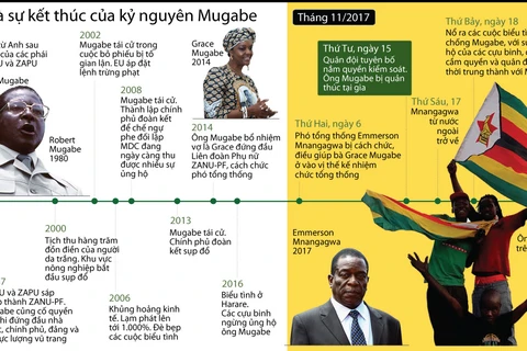 [Infographics] Zimbabwe và sự kết thúc của kỷ nguyên Mugabe