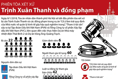 [Infographic] Phiên tòa xét xử Trịnh Xuân Thanh và đồng phạm