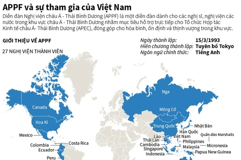 [Infographic] Việt Nam với Diễn đàn Nghị viện châu Á-Thái Bình Dương