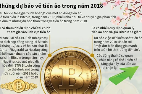 [Infographics] Những dự báo về tiền ảo trong năm 2018
