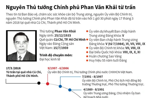 [Infographics] Nguyên Thủ tướng Chính phủ Phan Văn Khải từ trần