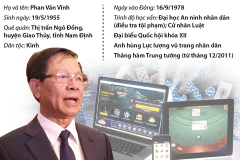[Infographics] Con đường sự nghiệp của ông Phan Văn Vĩnh
