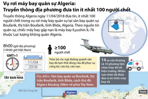 [Infographics] Rơi máy bay quân sự Algeria: ít nhất 100 người chết