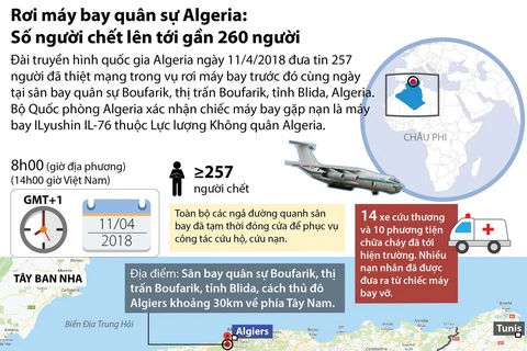 [Infographics] Rơi máy bay ở Algeria: Số người chết lên gần 260 người