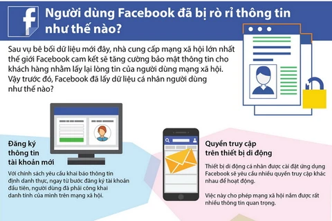 [Infographics] Người dùng Facebook đã bị rò rỉ thông tin như thế nào?