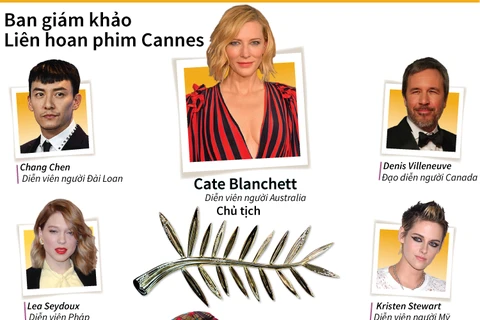 [Infographics] Điểm mặt các thành viên ban giám khảo LHP Cannes 2018