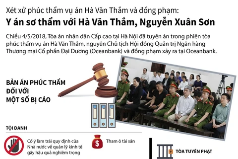 [Infographics] Y án sơ thẩm với Hà Văn Thắm, Nguyễn Xuân Sơn