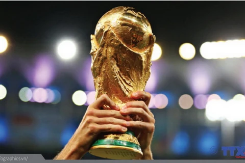 [Infographics] Lịch sử của chiếc cúp vàng vô địch FIFA World Cup