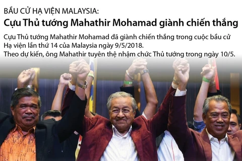 [Infographics] Cựu Thủ tướng Malaysia Mahathir Mohamad thắng cử