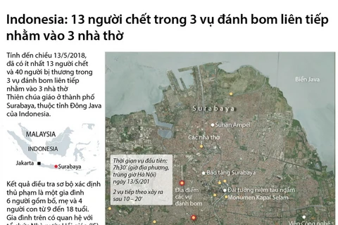 Toàn cảnh vụ đánh bom kinh hoàng ở Indonesia làm 13 người chết 