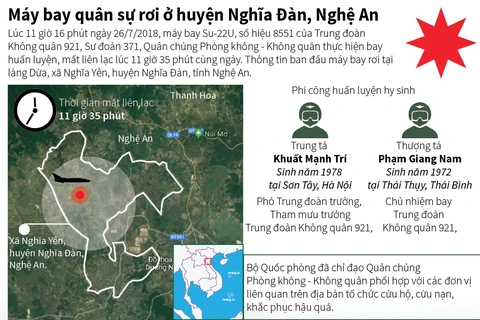 [Infographics] Toàn cảnh vụ rơi máy bay chiến đấu ở Nghệ An