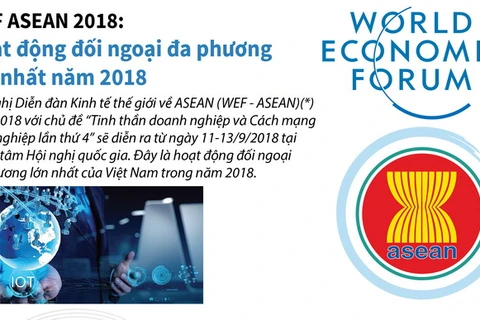 WEF ASEAN 2018: Hoạt động đối ngoại đa phương lớn nhất năm 2018