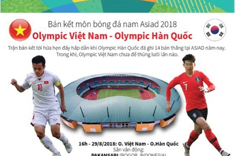 Đường đến trận bán kết ASIAD của Olympic Việt Nam và Olympic Hàn Quốc