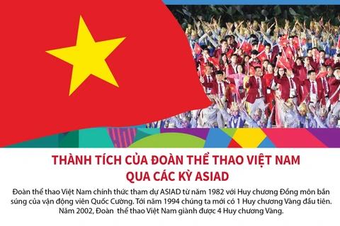 Nhìn lại thành tích của thể thao Việt Nam qua các kỳ ASIAD