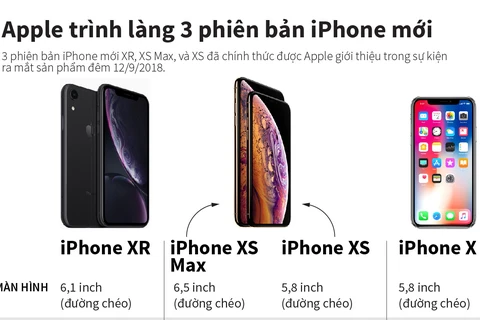 So sánh thông số kỹ thuật bộ ba iPhone mới với iPhone X