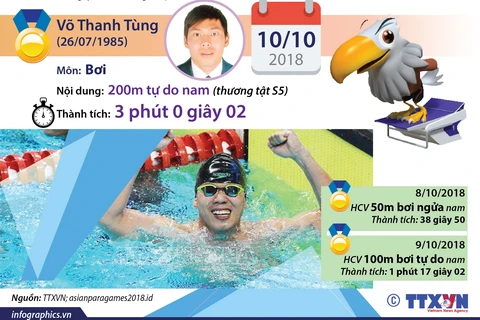 [Infographics] Võ Thanh Tùng mang về HCV thứ 6 cho đoàn Việt Nam