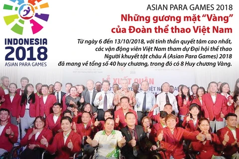 Những gương mặt “Vàng” của Đoàn thể thao Việt Nam tại Asian Para Games