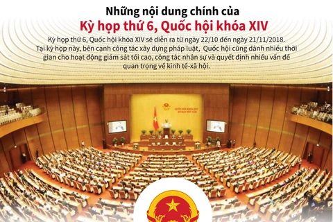 [Infographics] Những nội dung chính của Kỳ họp thứ 6 của Quốc hội