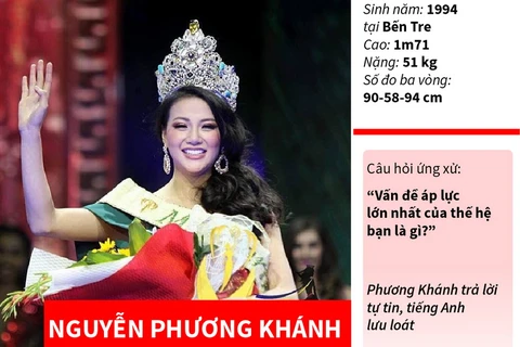 [Infographics] Đại diện Việt Nam lần đầu đăng quang Hoa hậu Trái Đất