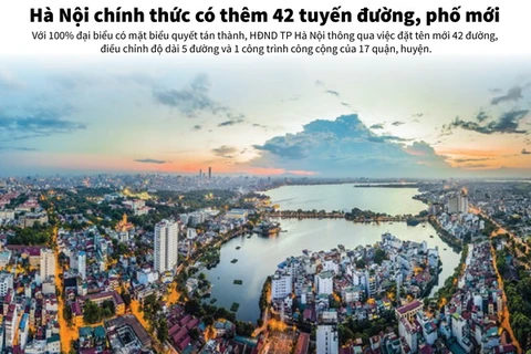 [Infographics] Hà Nội chính thức có thêm 42 tuyến đường, phố mới