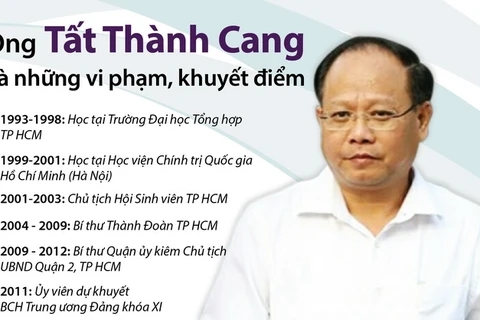 [Infographics] Những vi phạm, khuyết điểm của ông Tất Thành Cang