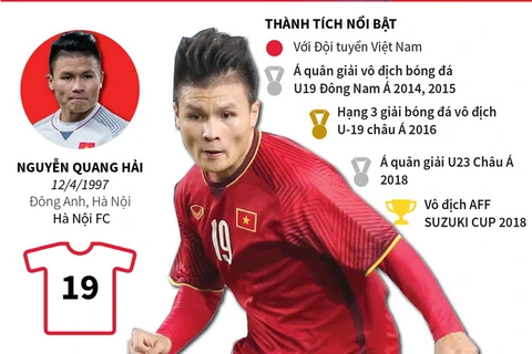 Nguyễn Quang Hải - Cầu thủ xuất sắc nhất AFF SUZUKI CUP 2018