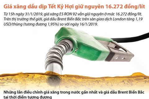[Infographics] Giữ nguyên giá xăng dầu trong dịp Tết Kỷ Hợi 2019