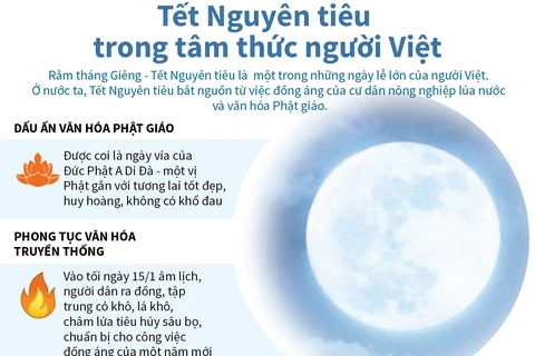 [Infographics] Tết Nguyên tiêu trong tâm thức người Việt