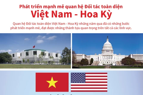 Phát triển mạnh mẽ quan hệ Đối tác toàn diện Việt Nam-Hoa Kỳ