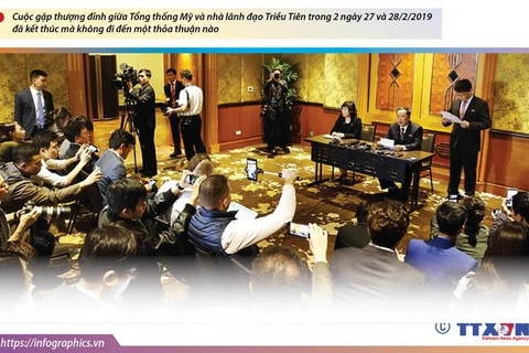 [Infographics] Nội dung họp báo của Ngoại trưởng Triều Tiên Ri Yong-ho