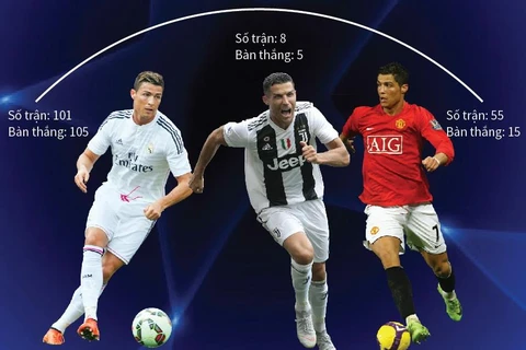 [Infographics] Cristiano Ronaldo - kỷ lục gia Champions League