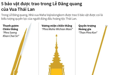 [Infographics] 5 bảo vật được trao ở Lễ Đăng quang của Vua Thái Lan