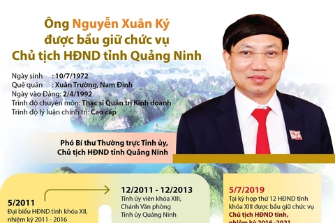 Ông Nguyễn Xuân Ký được bầu giữ chức vụ Chủ tịch HĐND tỉnh Quảng Ninh