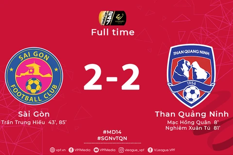 V-League: Sài Gòn và Than Quảng Ninh chia điểm trong trận hòa 2-2
