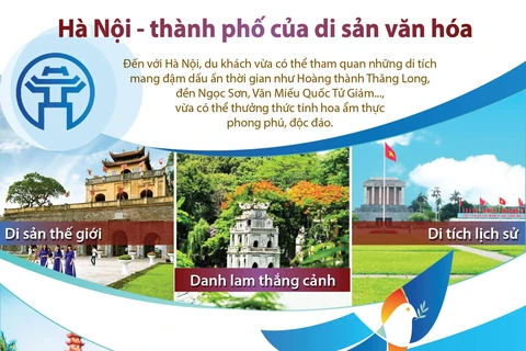 [Infographics] Hà Nội - thành phố của di sản văn hóa