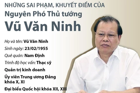 Những sai phạm, khuyết điểm của Nguyên Phó Thủ tướng Vũ Văn Ninh