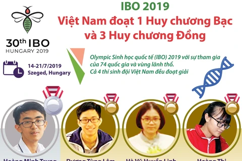 [Infographics] Cả 4 thí sinh Việt Nam đều đoạt giải tại IBO 2019