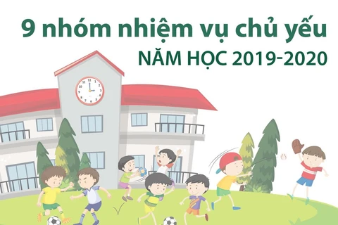 [Infographics] 9 nhóm nhiệm vụ chủ yếu năm học 2019-2020