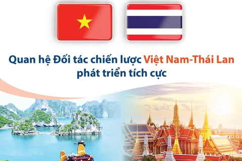 Quan hệ Đối tác chiến lược Việt Nam-Thái Lan phát triển tích cực