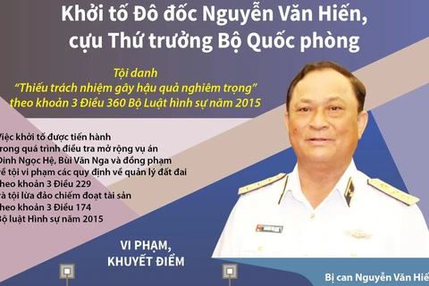 [Infographics] Khởi tố cựu Thứ trưởng, Đô đốc Nguyễn Văn Hiến 