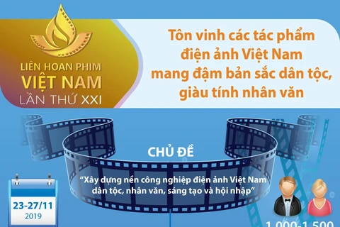 Liên hoan phim Việt Nam 21: Tôn vinh tác phẩm đậm bản sắc dân tộc