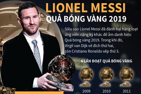 [Infographics] Lionel Messi lần thứ sáu đoạt Quả bóng Vàng 
