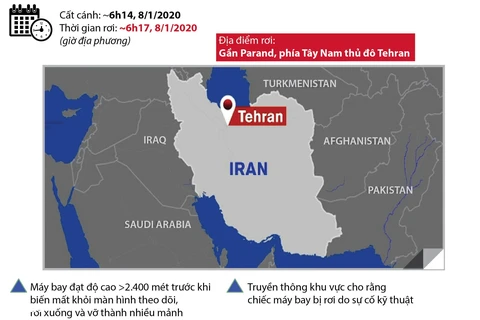 [Infographics] Máy bay của Ukraine rơi tại Iran: Không ai sống sót